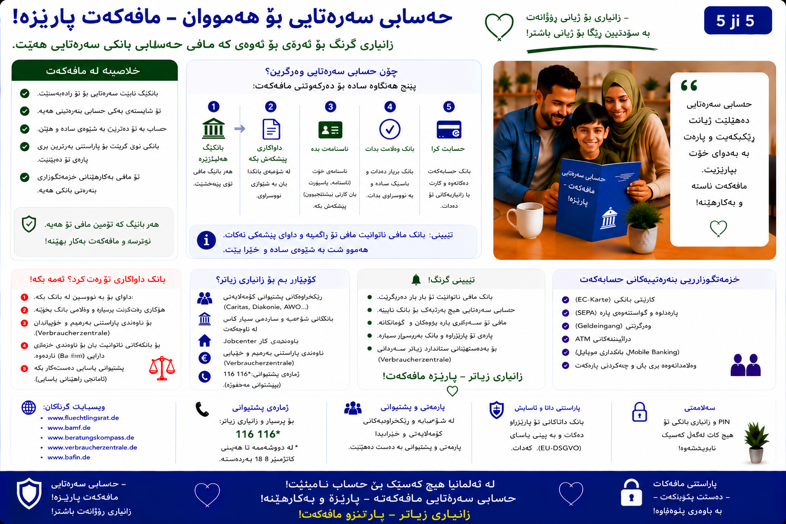 Basiskonto – کوردی – Kurdisch – Bild 5